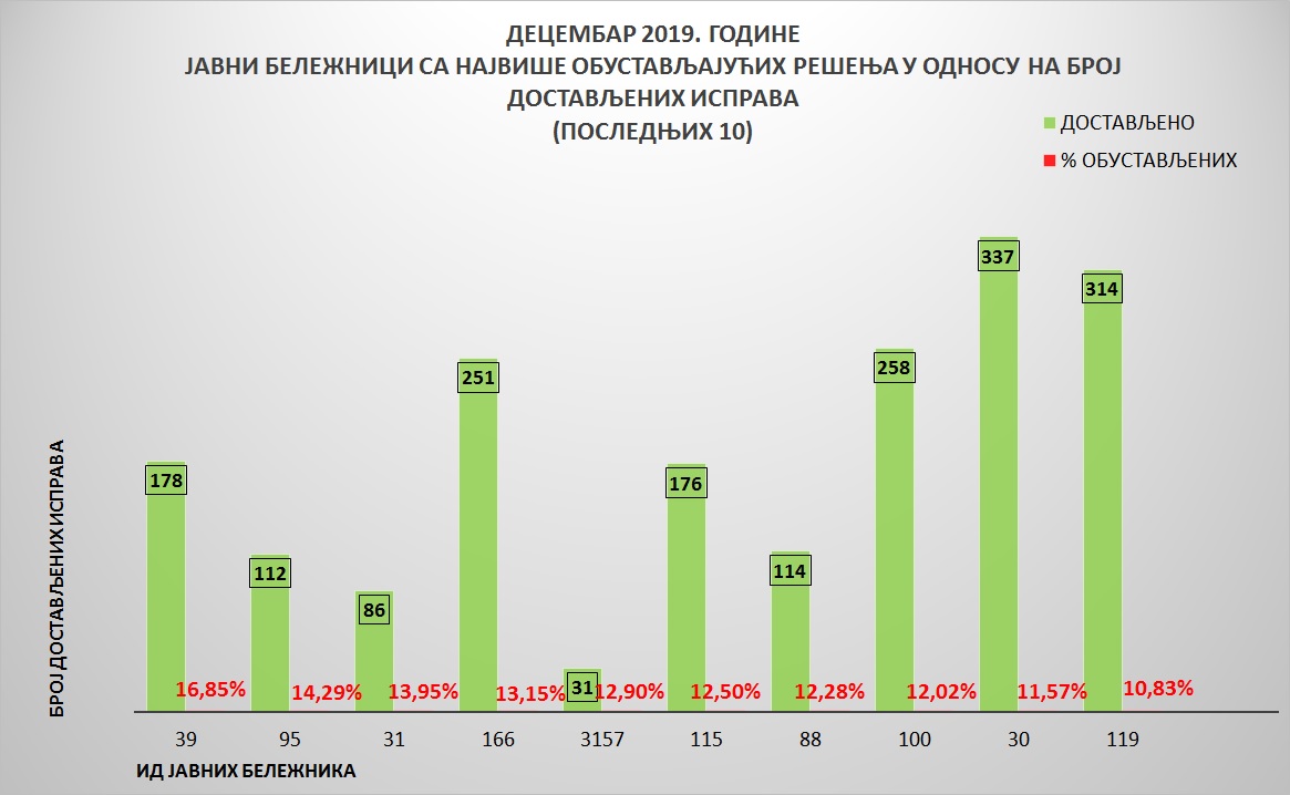 /content/pages/onama/статистика/2020/01 Јануар/Grafik 5.jpg